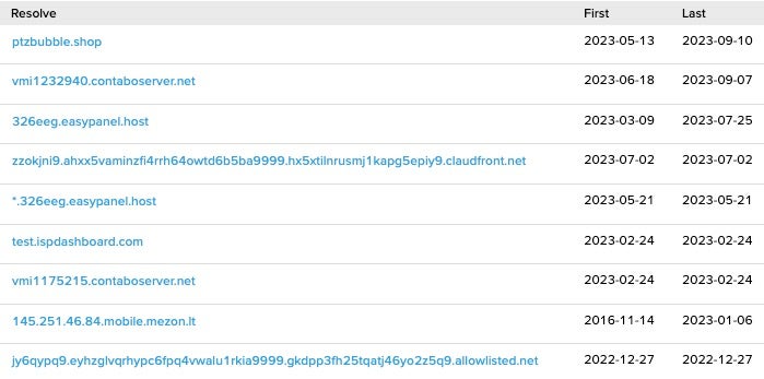 IP 托管 ptzbubble[.]shop 的解析历史记录，84[.]46.251.145